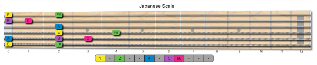 japanese guitar scales