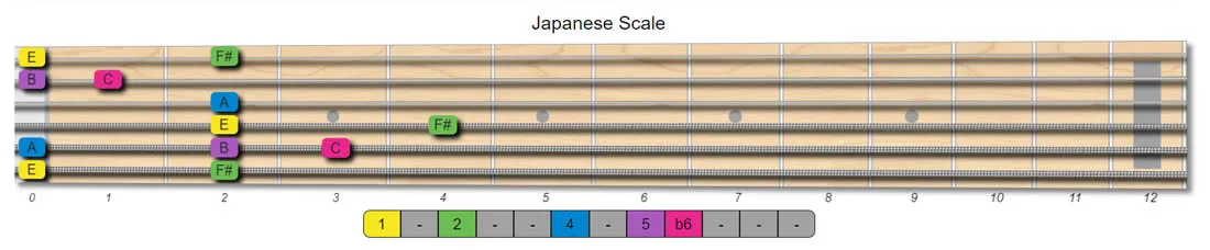 japanese guitar scales
