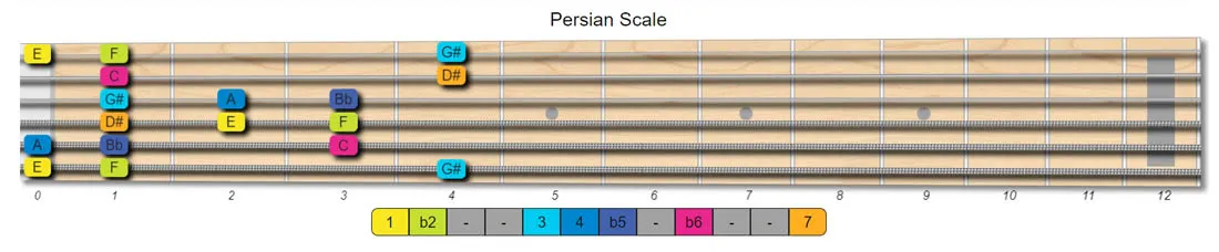 persian guitar scales