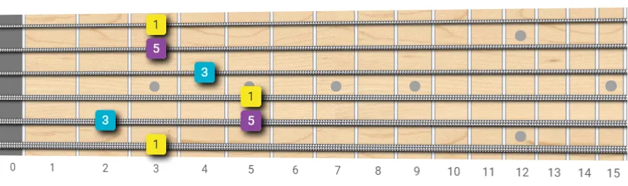 G major arpeggio four fret box