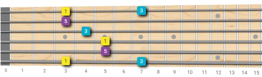 big strecthes on guitar