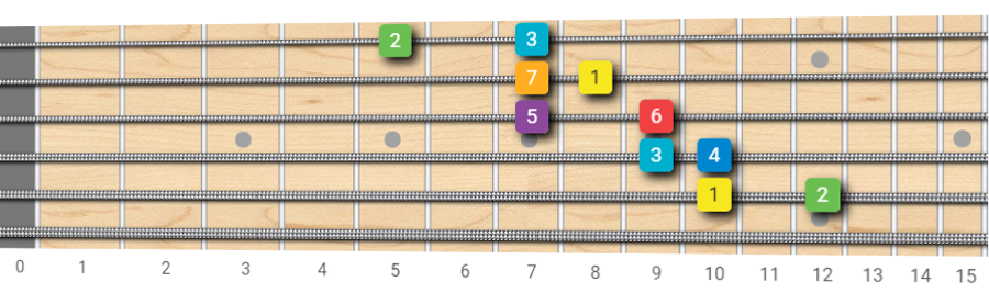 G major scale 2 note per string