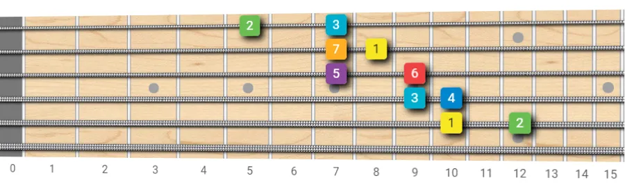 G major scale 2 note per string