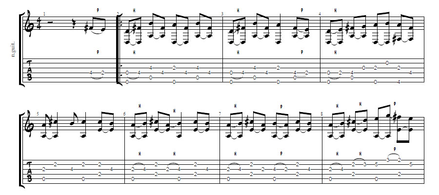 ragtime annie for guitar