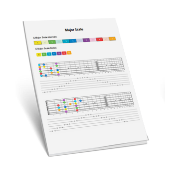 Guitar Scales TAB, Notation & Patterns: A Complete Online Scale