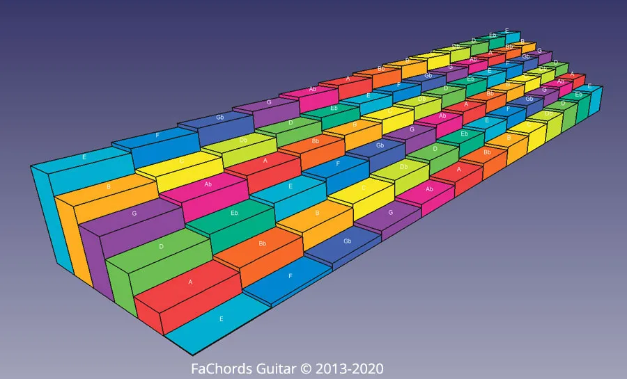 3d model of the guitar fretboard, perspective 1