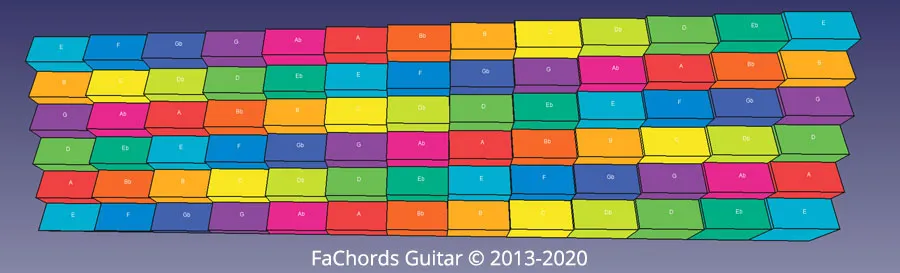 3d model of the guitar fretboard, perspective 2