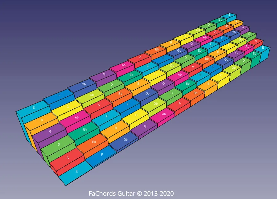 3d model of the guitar fretboard, perspective 3