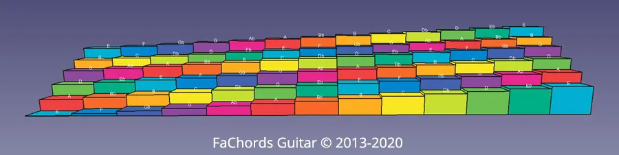 3d model of the guitar fretboard, perspective 4