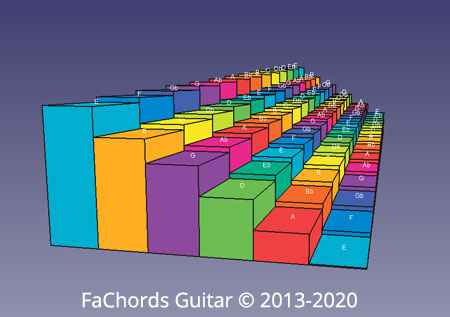 3d guitar fretboard