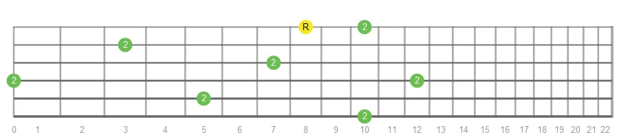 Major Second fretboard intervals