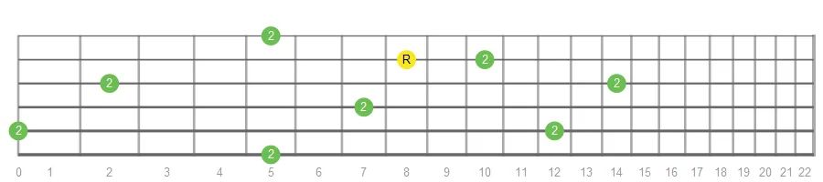 Major Second fretboard intervals