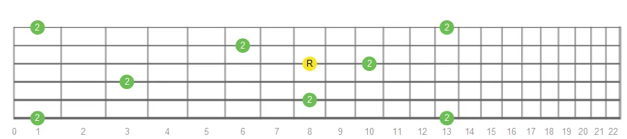 Major Second fretboard intervals