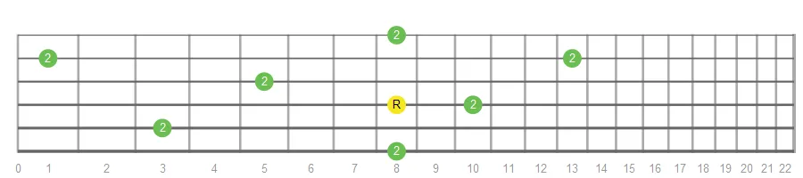 Major Second fretboard intervals