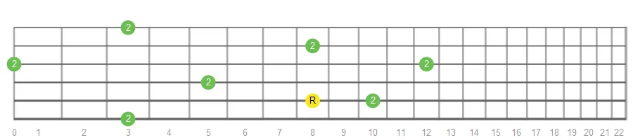 Major Second fretboard intervals