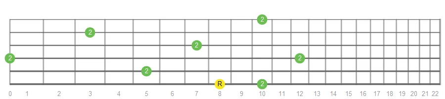 Major Second fretboard intervals