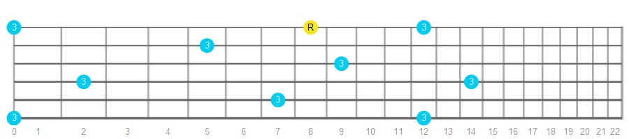 Major Third fretboard intervals