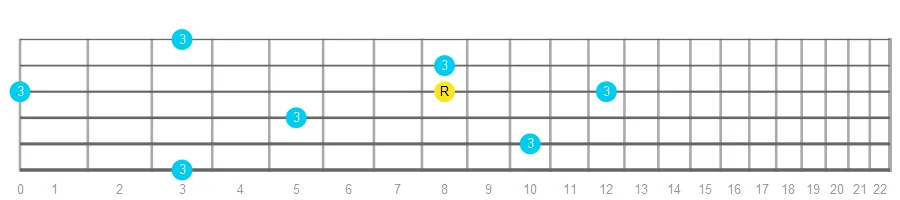 Major Third fretboard intervals