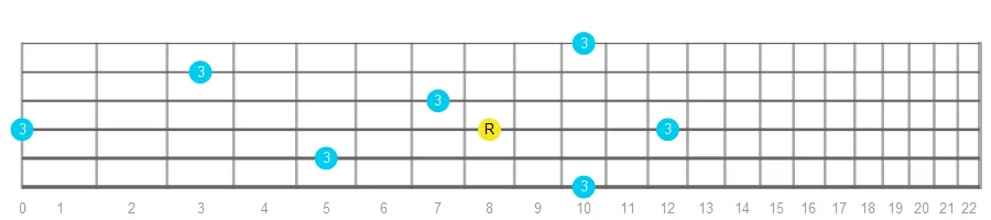 Major Third fretboard intervals