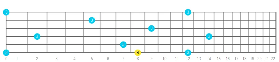 Major Third fretboard intervals