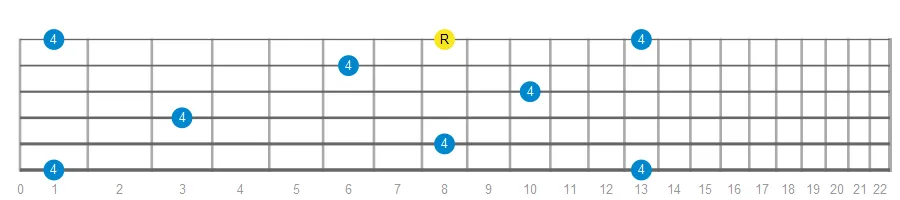 Perfect Fourth fretboard intervals