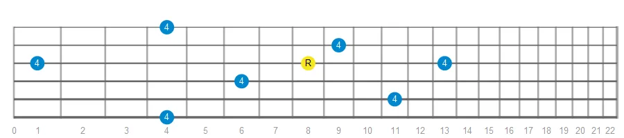 Perfect Fourth fretboard intervals