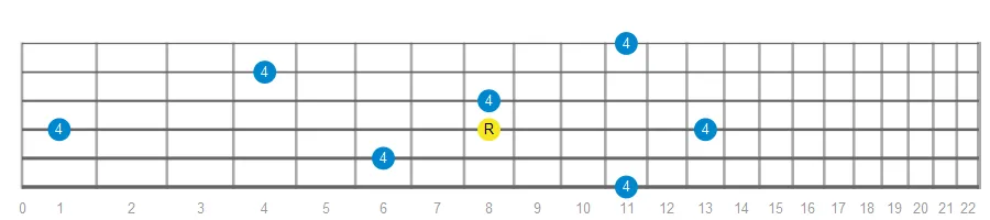 Perfect Fourth fretboard intervals