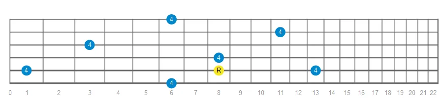 Perfect Fourth fretboard intervals