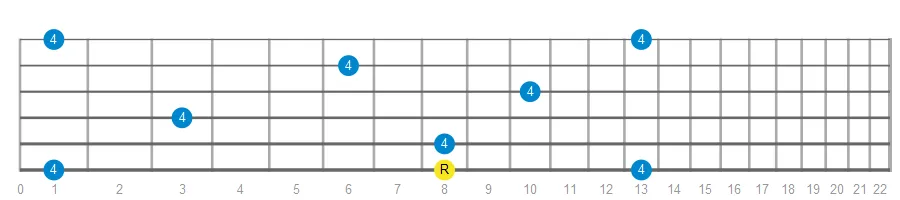 Perfect Fourth fretboard intervals