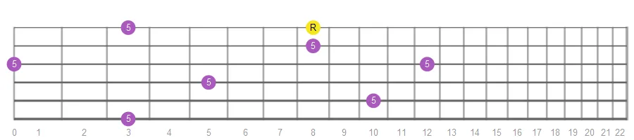 Perfect Fifth fretboard intervals