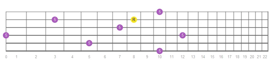 Perfect Fifth fretboard intervals