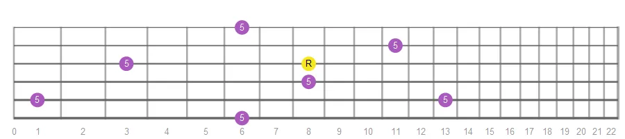 Perfect Fifth fretboard intervals
