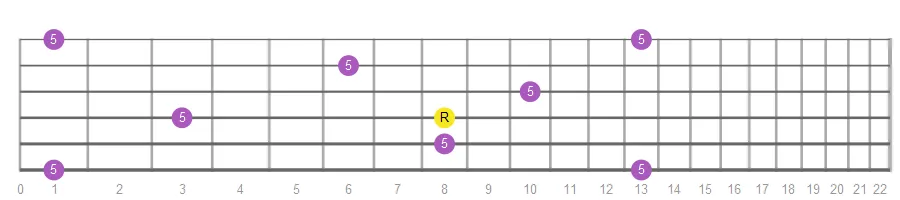 Perfect Fifth fretboard intervals