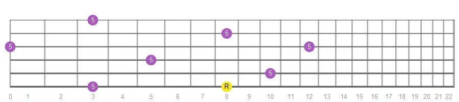 Perfect Fifth fretboard intervals