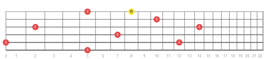 Major Sixth fretboard intervals