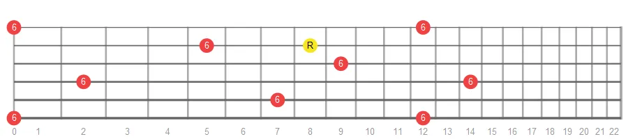 Major Sixth fretboard intervals