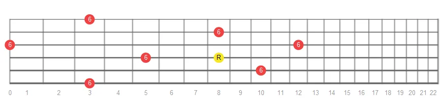 Major Sixth fretboard intervals