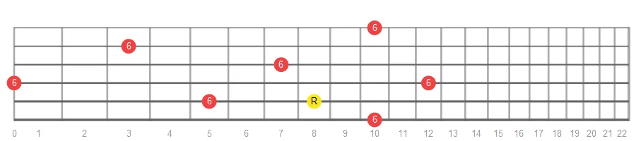 Major Sixth fretboard intervals
