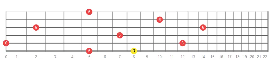 Major Sixth fretboard intervals