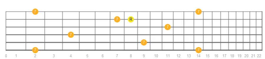 Major Seventh fretboard intervals