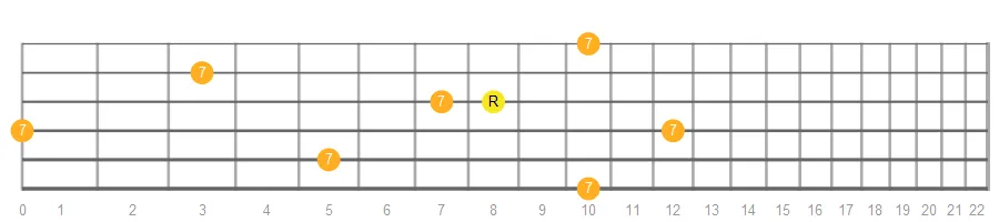 Major Seventh fretboard intervals