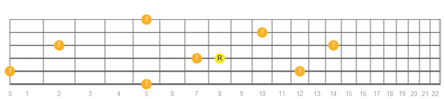 Major Seventh fretboard intervals