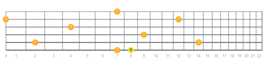Major Seventh fretboard intervals