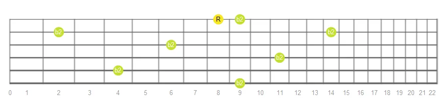 Minor Second fretboard intervals
