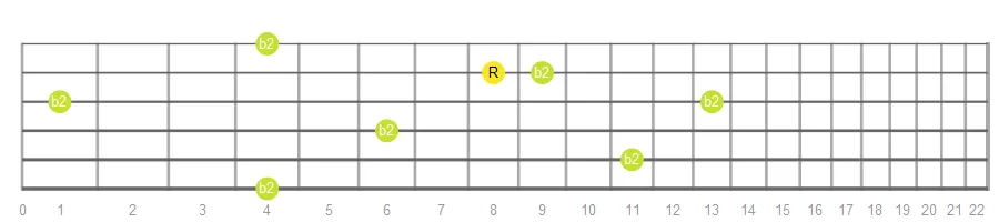 Minor Second fretboard intervals
