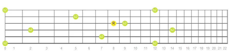 Minor Second fretboard intervals