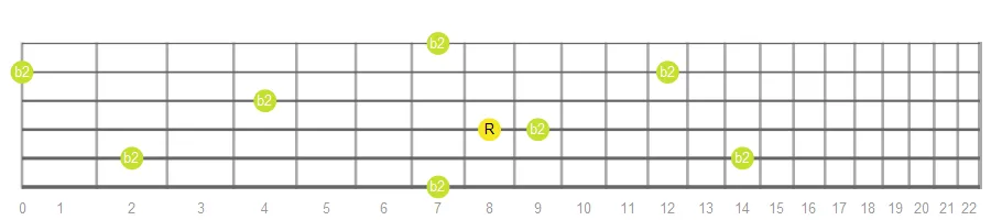 Minor Second fretboard intervals