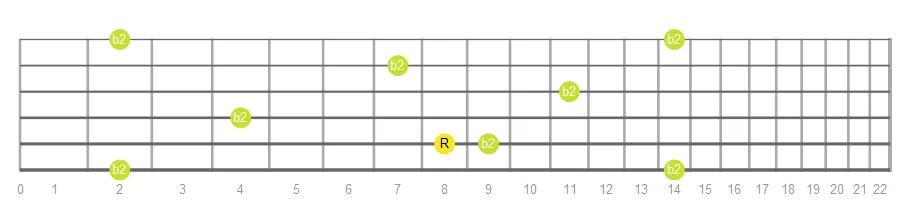 Minor Second fretboard intervals