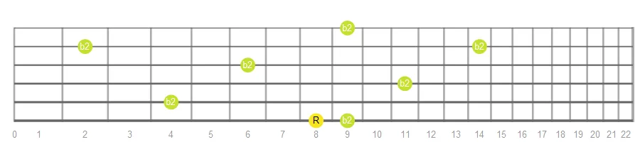 Minor Second fretboard intervals