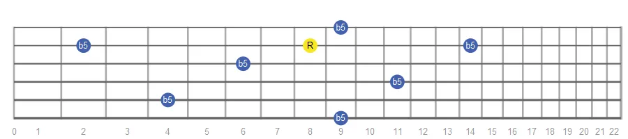 Diminished Fifth fretboard intervals